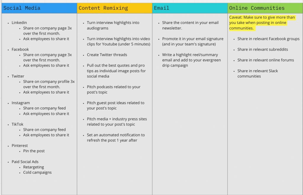Content Distribution Checklist